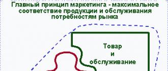 Методы удовлетворенности потребителей Оценка удовлетворенности потребителей косвенным методом