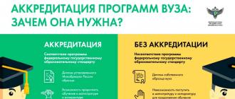 Что такое государственная аккредитация?