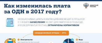 Нормативы потребления для целей ОДН, порядок обращения при несогласии с начислениями